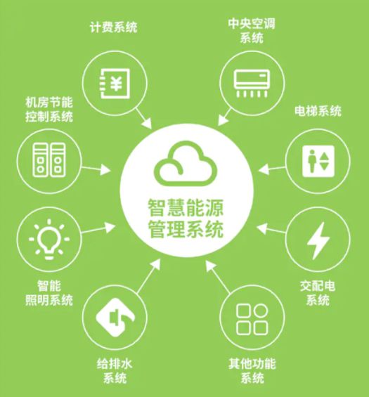 百德朗EBA智慧能源管理 賦能建筑低碳節能轉型