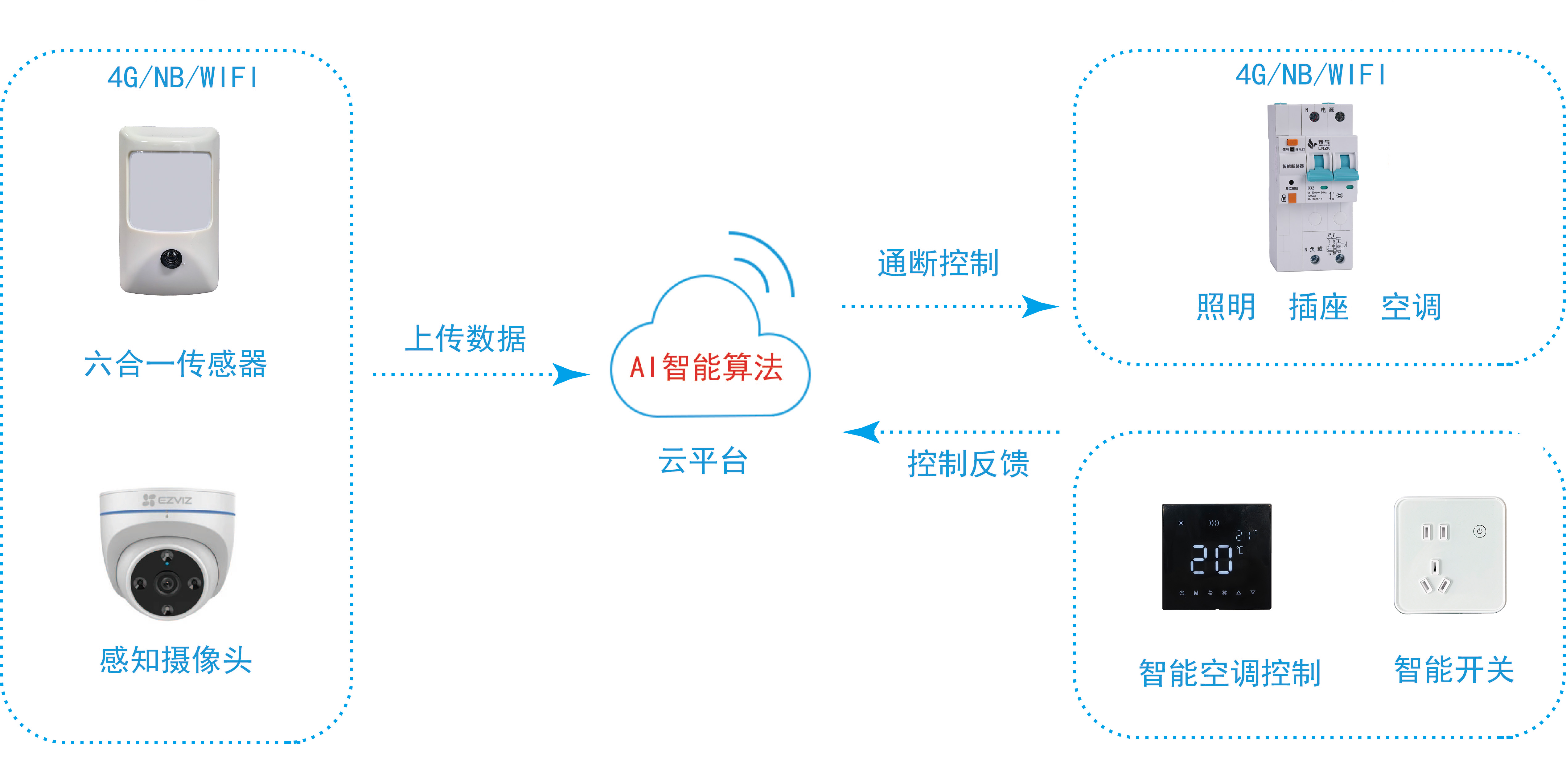 廣東樂鳥科技 深耕節(jié)能管理服務(wù)，賦能綠色可持續(xù)發(fā)展