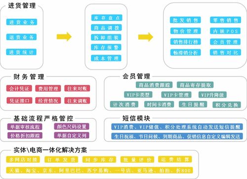 管家婆服裝行業(yè)管理系統(tǒng) 領(lǐng)航節(jié)能管理服務(wù)，重塑高效運(yùn)營新生態(tài)